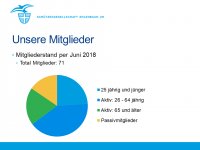 Mitglieder